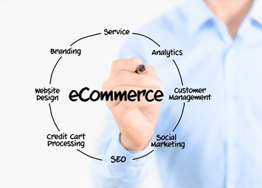 E-Commerce